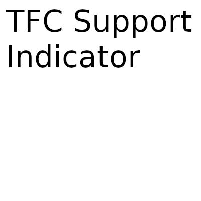 TFC Support Indicator